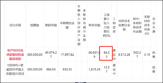 和邦生物46亿可转债募资理由是否说谎？曾被质疑财务造假 250亿资产是否埋雷  第5张