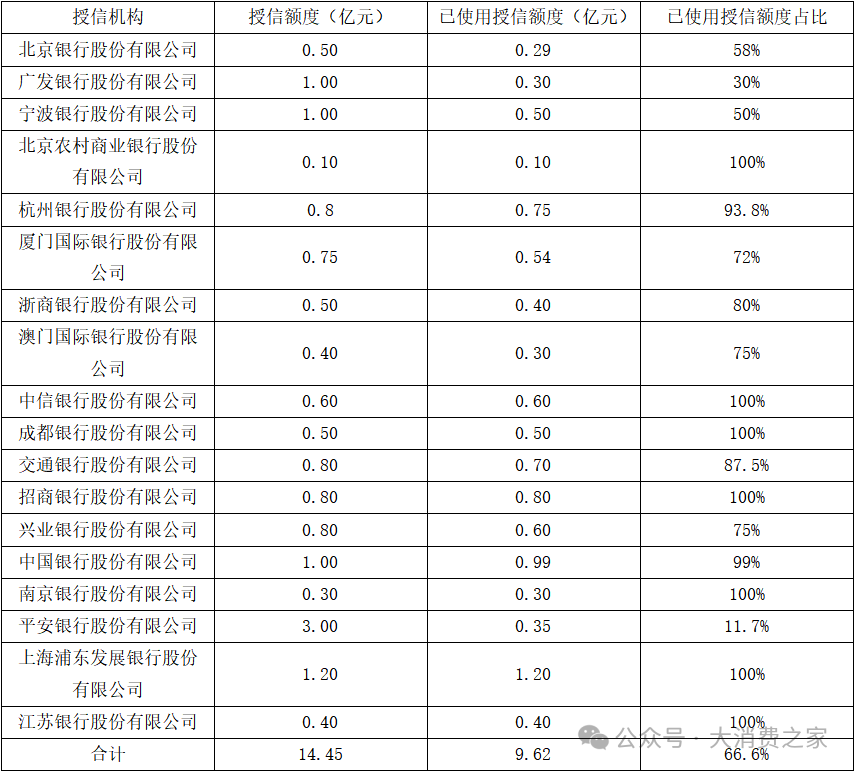 医美业务失速！朗姿股份融资收购背后商誉减值风险凸显  第1张