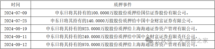 医美业务失速！朗姿股份融资收购背后商誉减值风险凸显  第3张