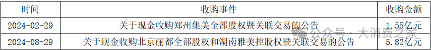 医美业务失速！朗姿股份融资收购背后商誉减值风险凸显  第5张