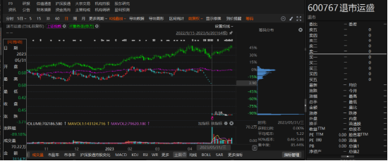 退市运盛前期会计差错更正，索赔条件确定！  第1张