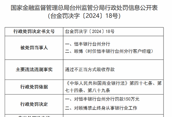 再现存款业务违规，恒丰银行被罚150万  第1张