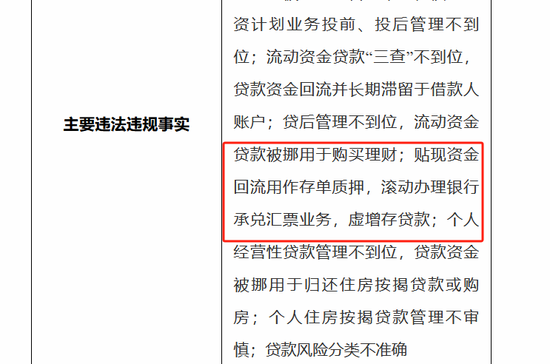 再现存款业务违规，恒丰银行被罚150万  第2张