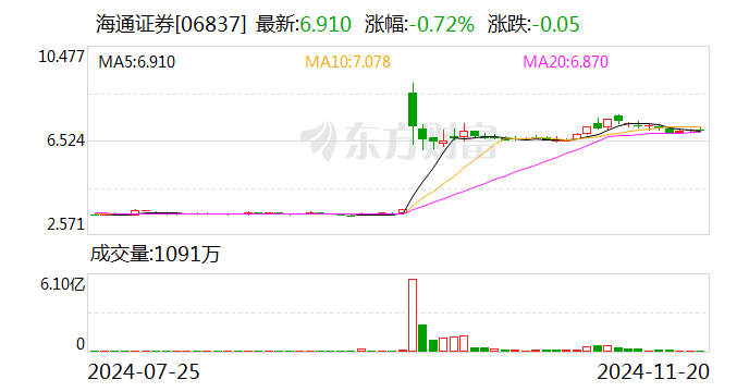 国泰君安：换股吸收合并海通证券事项获得上海市国资委批复  第1张