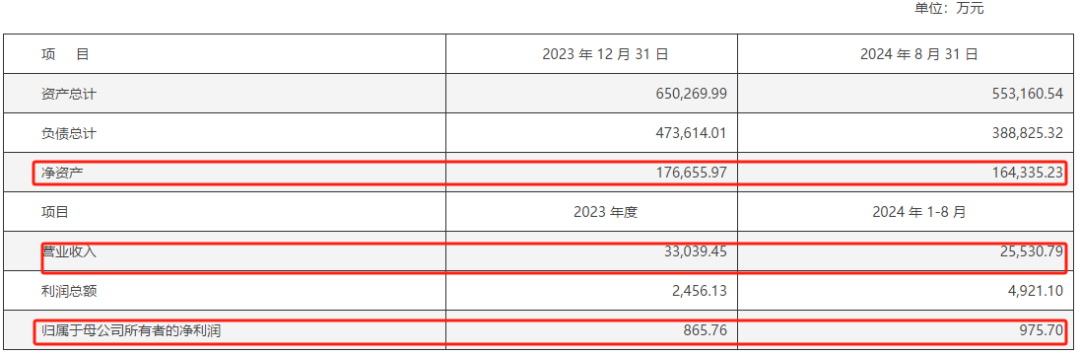 刚宣布！500亿龙头，大动作！  第2张