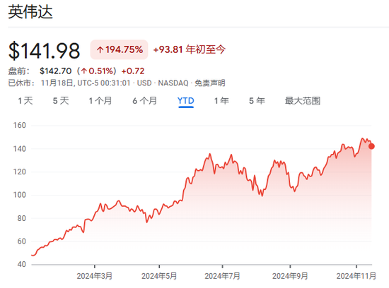 今夜，又到了“英伟达时刻”！  第1张