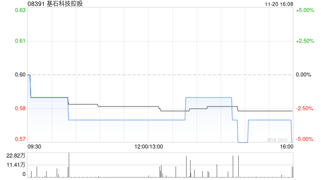 基石科技控股拟授出1.37亿股奖励股份  第1张