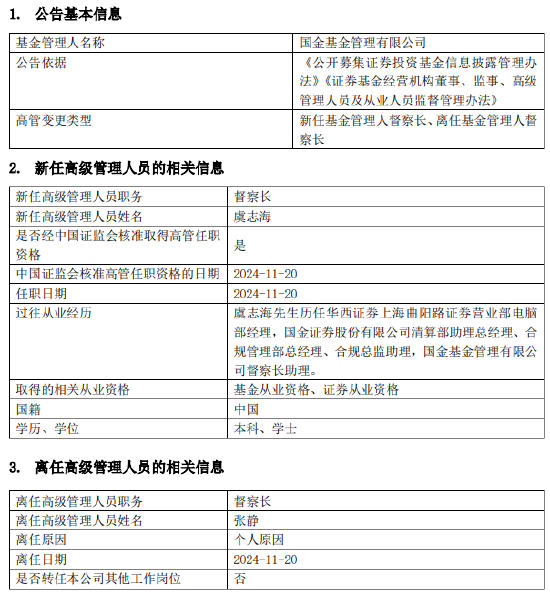 国金基金高管变更：张静因个人原因离任 新任虞志海为督察长  第1张