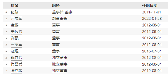 国金基金高管变更：张静因个人原因离任 新任虞志海为督察长  第3张