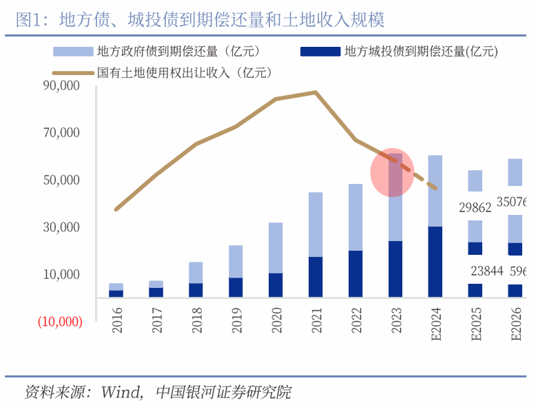 中国银河宏观|详细测算财政支出的七大方向  第1张