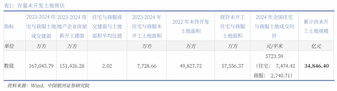 中国银河宏观|详细测算财政支出的七大方向  第5张