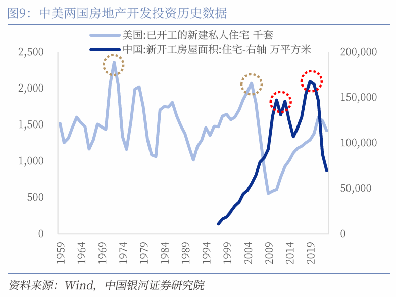 中国银河宏观|详细测算财政支出的七大方向  第10张