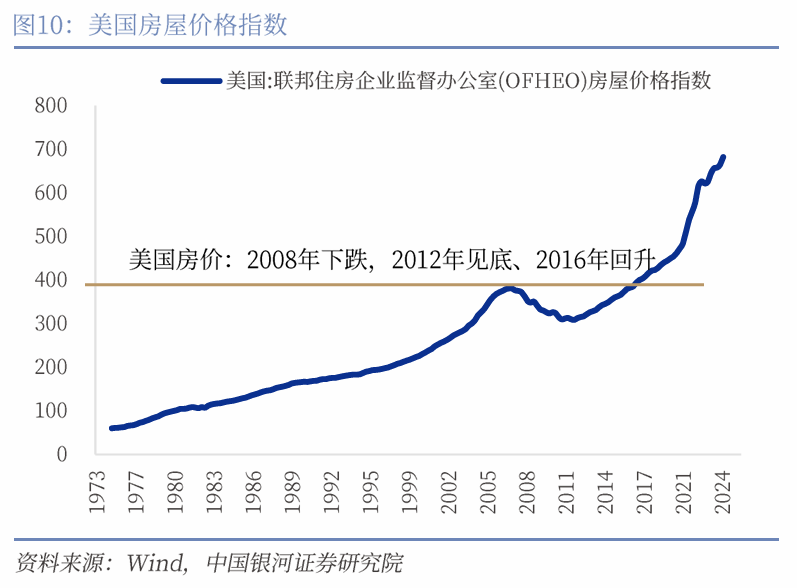 中国银河宏观|详细测算财政支出的七大方向  第11张