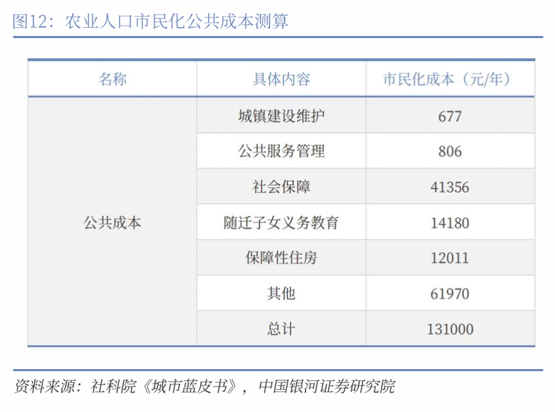 中国银河宏观|详细测算财政支出的七大方向  第13张