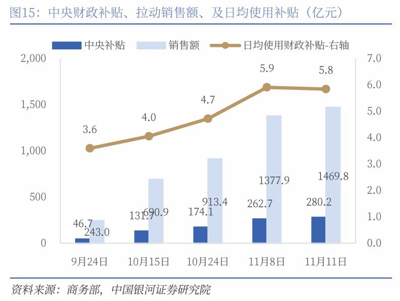 中国银河宏观|详细测算财政支出的七大方向  第16张