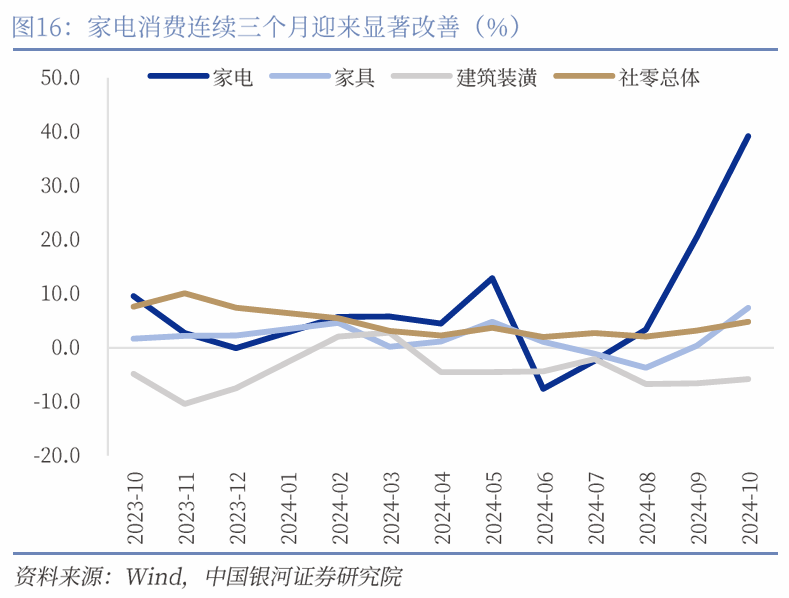 中国银河宏观|详细测算财政支出的七大方向  第17张