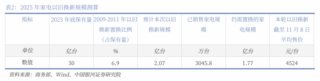 中国银河宏观|详细测算财政支出的七大方向  第18张