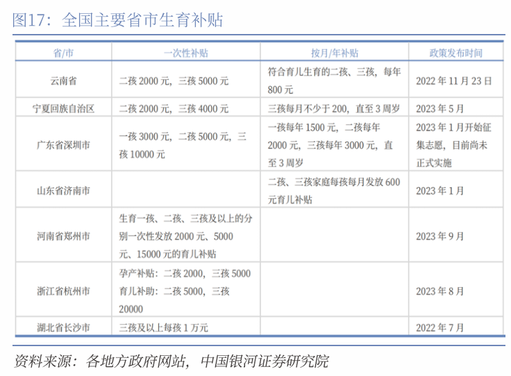 中国银河宏观|详细测算财政支出的七大方向  第22张