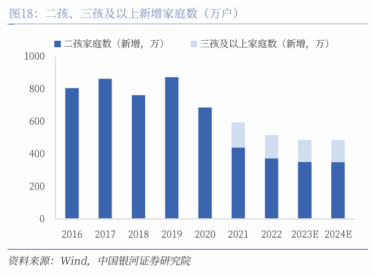 中国银河宏观|详细测算财政支出的七大方向  第23张