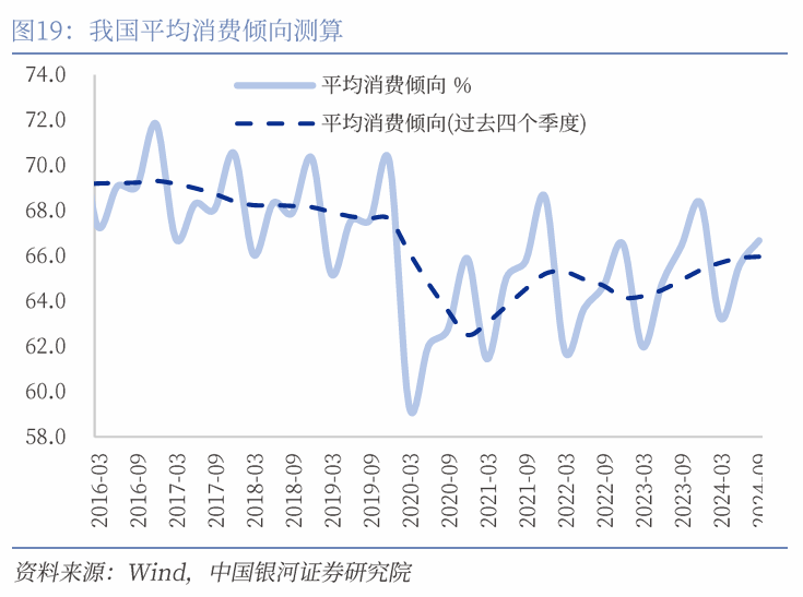 中国银河宏观|详细测算财政支出的七大方向  第24张