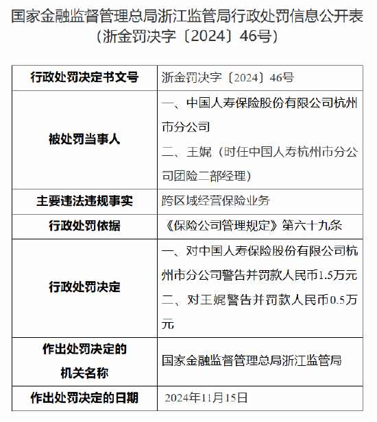 国寿寿险杭州市分公司被罚：因跨区域经营保险业务  第1张
