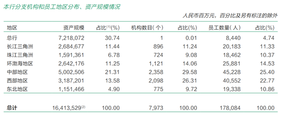 邮储银行多家省分行行长变动 年轻员工流失加速  第10张