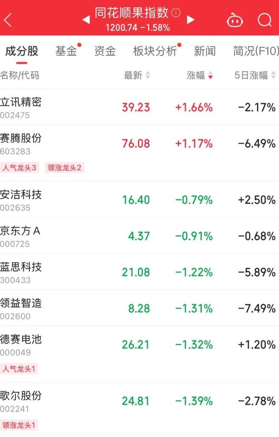 一则消息，尾盘直线拉升  第5张