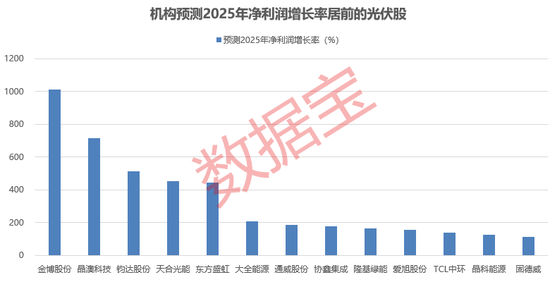 供给侧改革提速！机构：行业迎来周期拐点  第1张