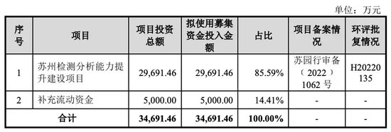 估值猛涨！又跌！背后玄机重重！胜科纳米实控人负债上亿引关注……  第1张