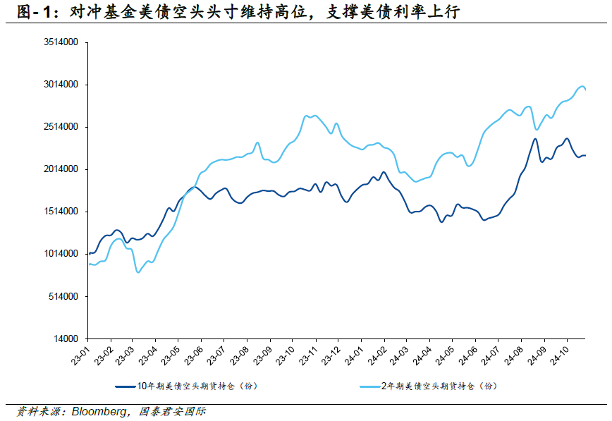 美债收益率见顶了吗？  第2张