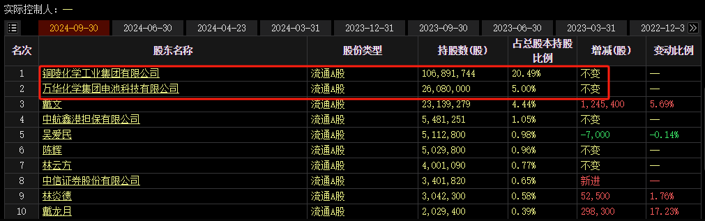 一则传闻吹出三个涨停板，紧急回应：不存在！  第5张