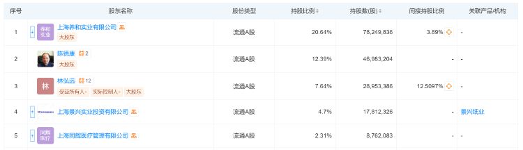 不超5%！莎普爱思遭多股东抛大额减持计划，前三季度亏损3076万元  第2张