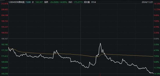 最高亏超30%，交易仅剩最后一天，这些投资者请注意！  第1张