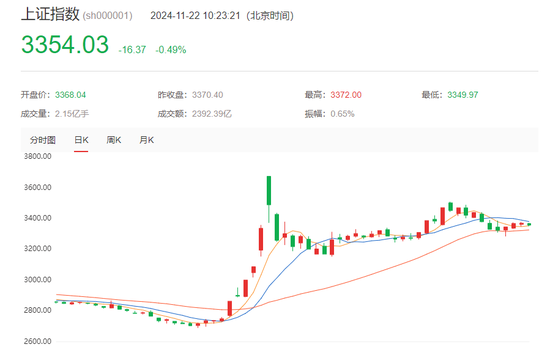 突发！A股港股飘绿，数据要素概念直线拉升  第1张