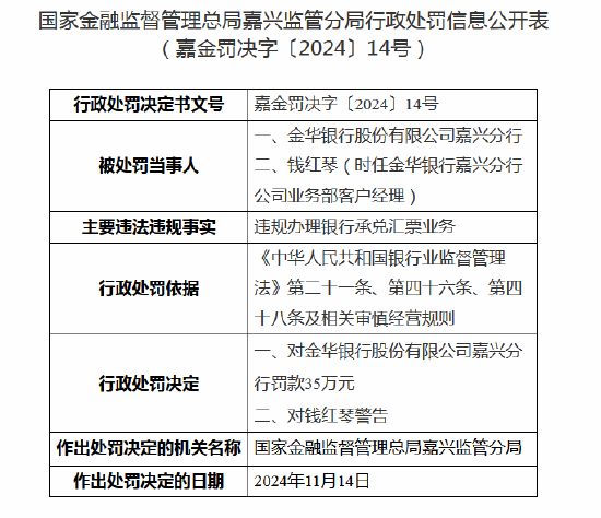 金华银行嘉兴分行被罚款35万元：因违规办理银行承兑汇票业务  第1张