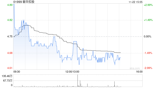 敏华控股将于2025年1月8日派发中期股息每股0.15港元  第1张