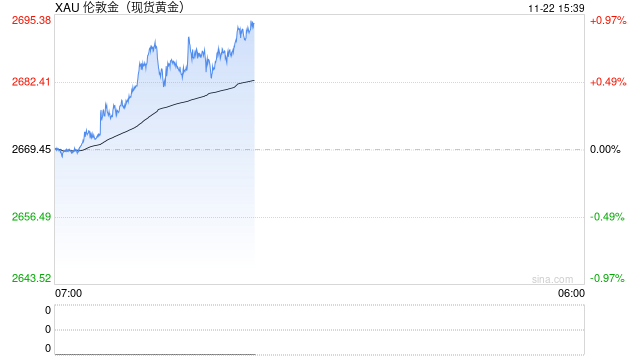 避险驱动金价，谨防冲高回落  第1张