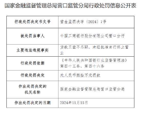 工商银行营口分行被罚80万元：因贷款三查不尽职 未经批准自行终止营业  第1张