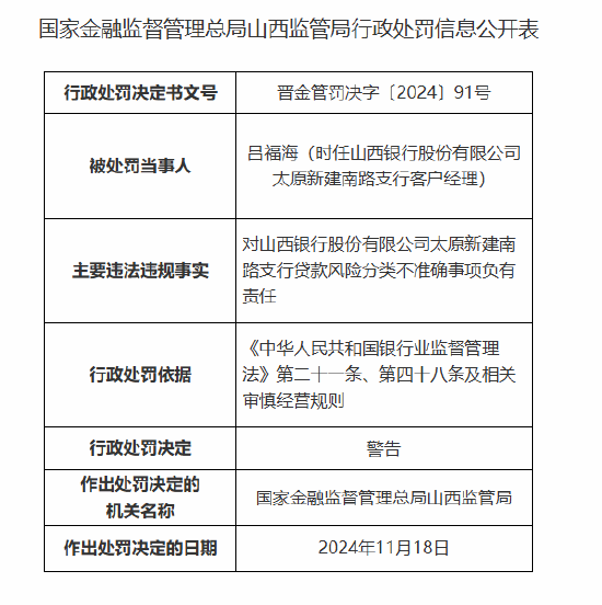 山西银行太原新建南路支行被罚25万元：贷款风险分类不准确  第2张