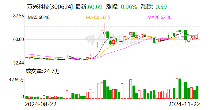 万兴科技任命刘江华为副总经理兼董事会秘书  第1张