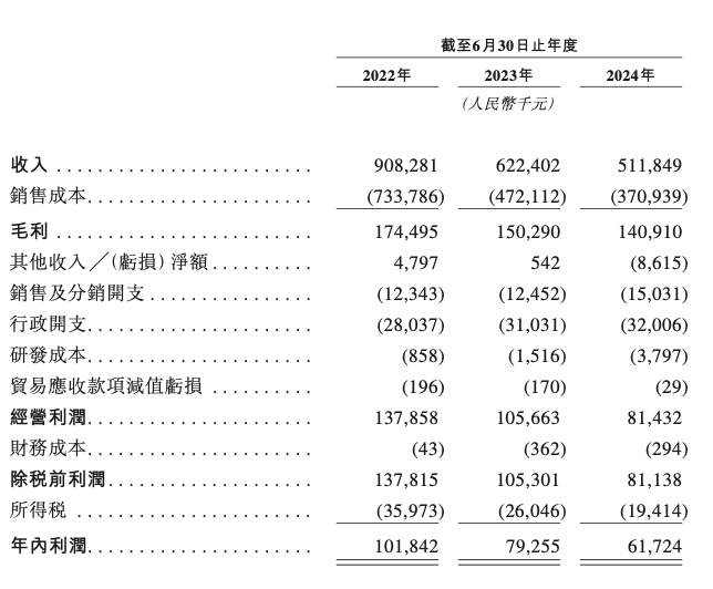 钓鱼热撑起一个IPO，年卖超5亿的钓鱼装备巨头乐欣户外要上市  第1张