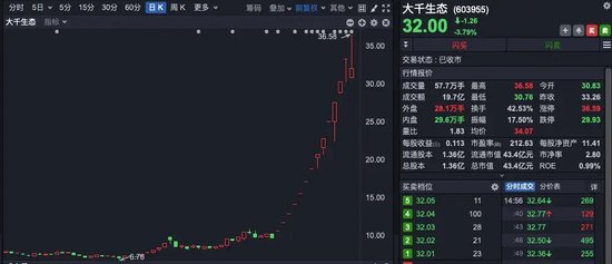 14天13板牛股宣布：易主！  第1张