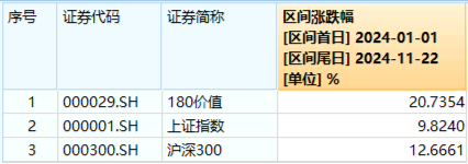 高股息随市下行，价值ETF（510030）抱憾收绿，止步日线两连阳！机构：看好高股息红利板块  第2张