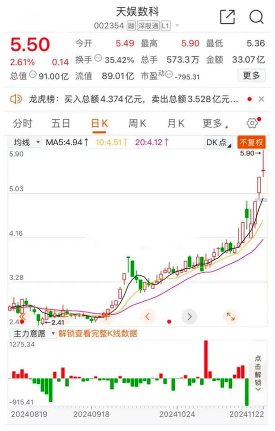 天娱数科尾盘急刹  第1张