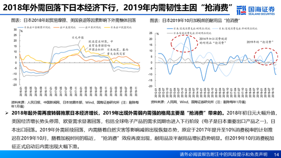 国海证券：A股能演绎2013年以来的日本股市长牛吗？——2013年至今日本宏观和股市复盘  第14张