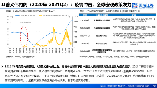 国海证券：A股能演绎2013年以来的日本股市长牛吗？——2013年至今日本宏观和股市复盘  第16张