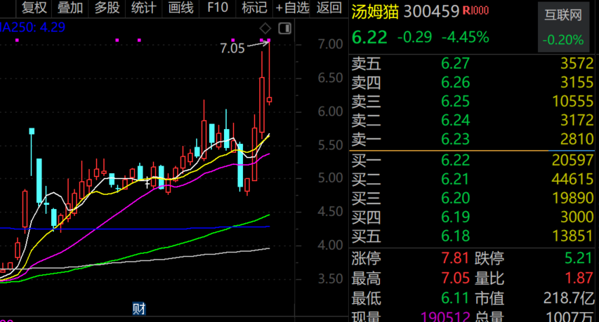 最牛AI股，历史新高，累计大涨3065.34%！  第2张