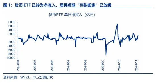 申万宏源：回归震荡市思维 交易性资金更要顺势而为  第1张