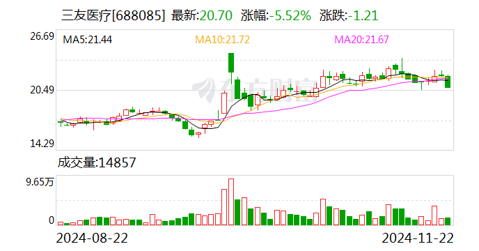 三友医疗：超声外科手术设备取得医疗器械注册证  第1张