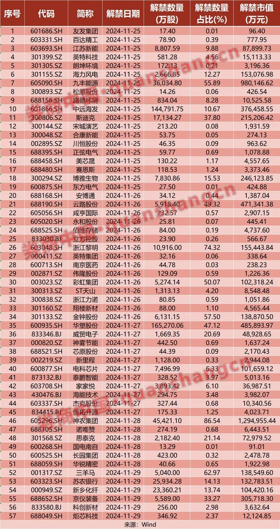 周末重磅！国常会最新定调，国资委发声，美联储两大热点来袭！影响一周市场的十大消息  第1张